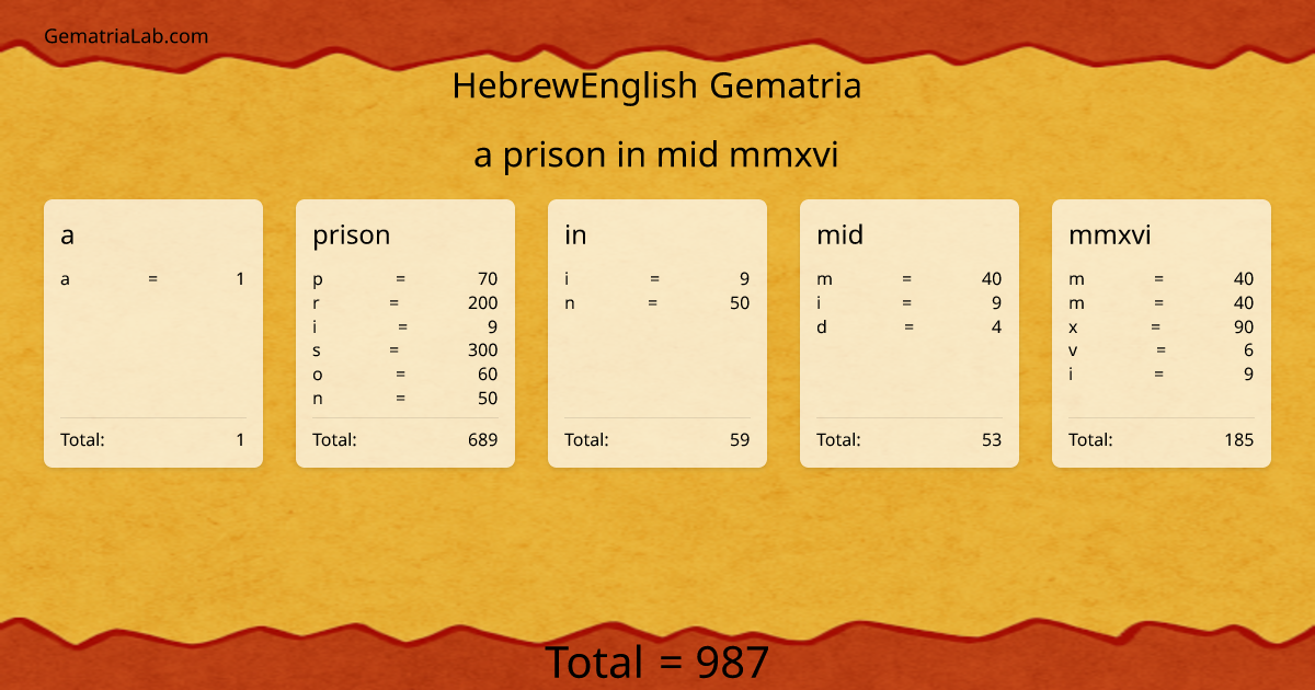 a prison in mid mmxvi in hebrewEnglish Gematria